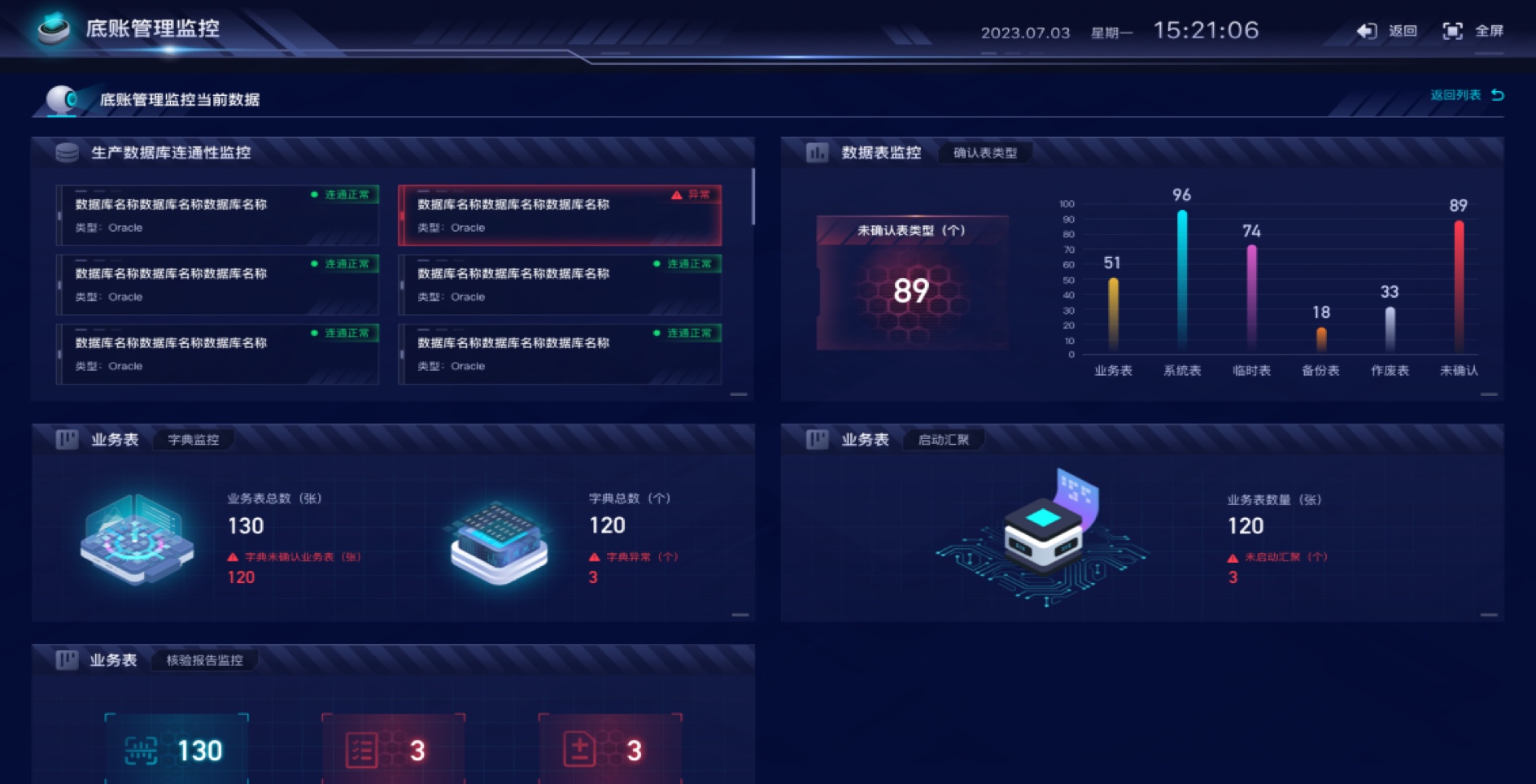 數(shù)據(jù)中臺大屏UI設(shè)計案例