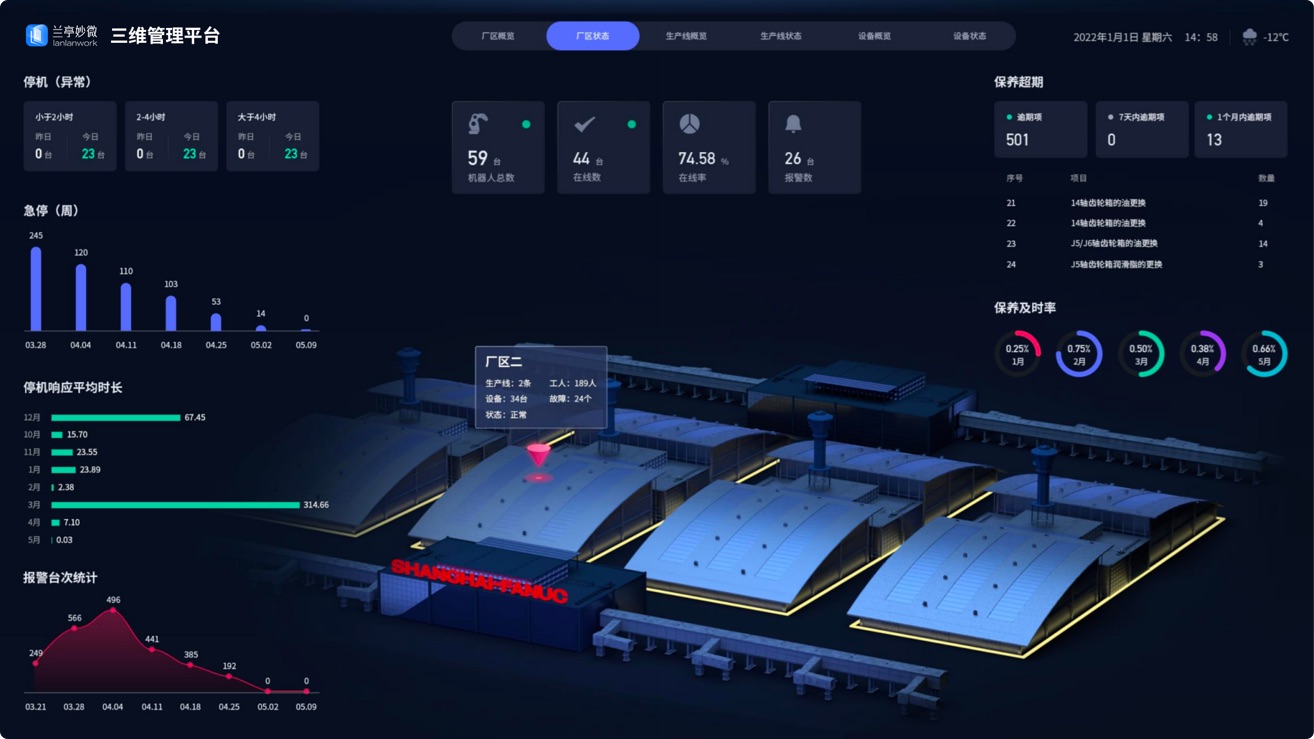 廠區(qū)智能化大屏UI設計案例