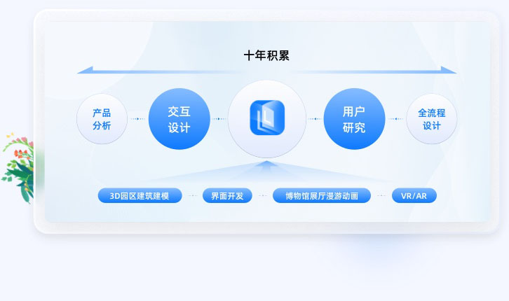  智慧園區(qū)UIUE設計方案行業(yè)經(jīng)驗