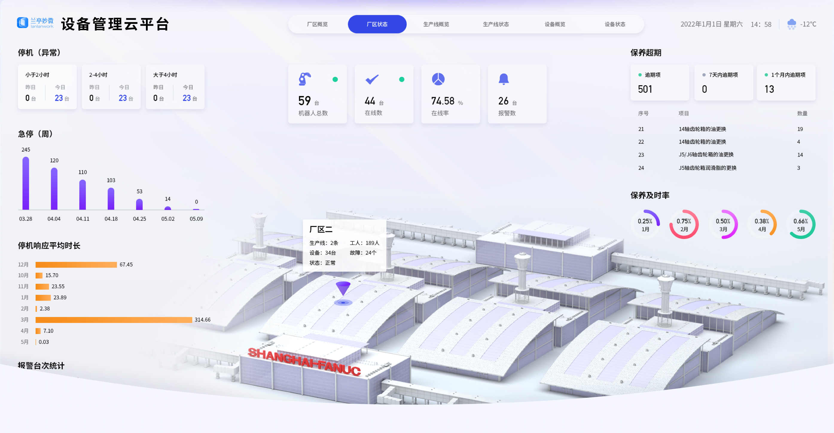 項目概述：UI設計、大屏設計、交互設計、產品定位、目標用戶、設計風格,效果欣賞